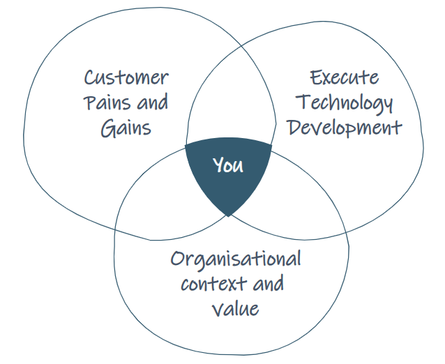 Customer-Tech-Context